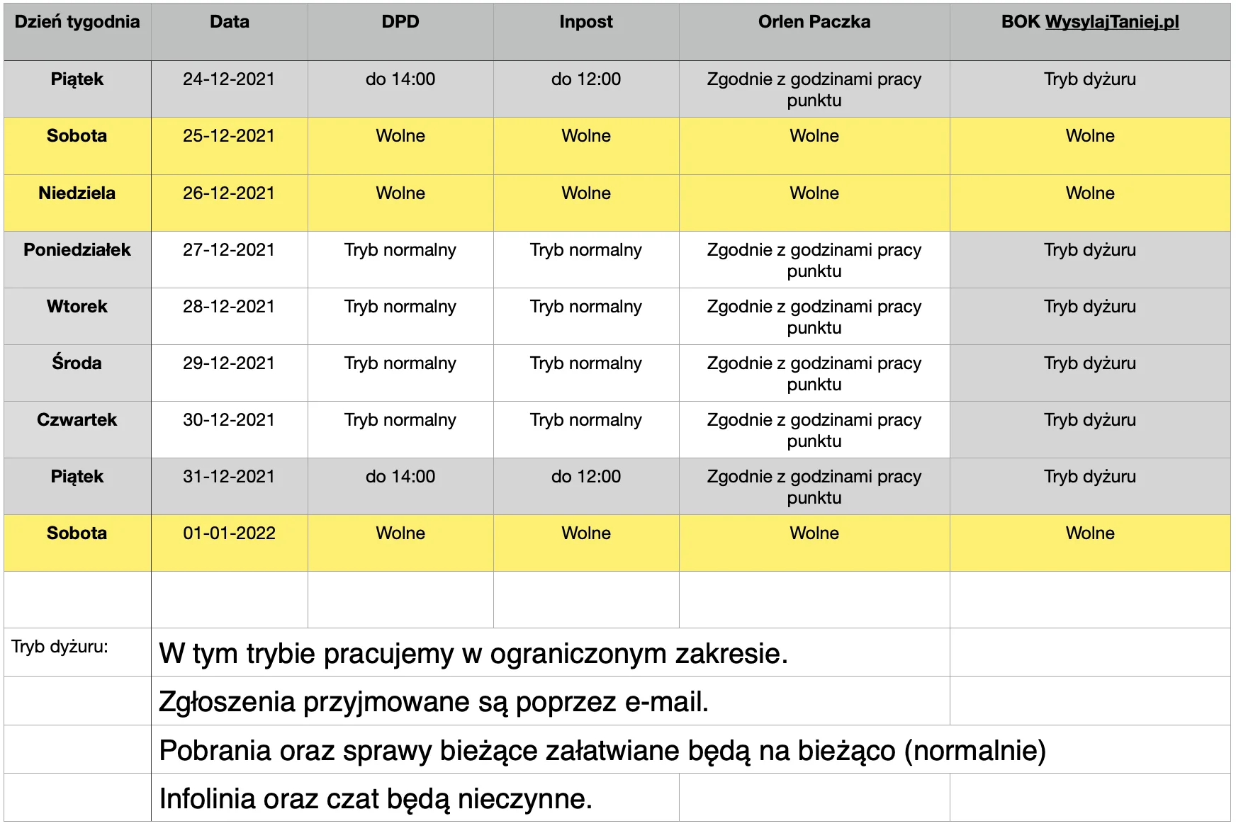 Praca w Święta i okres nowego roku 2021-firmy kurierskie