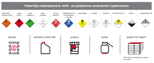Towary bezwzględnie zabronione do przewozu krajowego i międzynarodowego w DPD